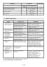 Предварительный просмотр 159 страницы Stiga B 26 D Operator'S Manual