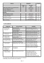 Предварительный просмотр 384 страницы Stiga B 26 D Operator'S Manual