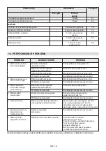 Предварительный просмотр 520 страницы Stiga B 26 D Operator'S Manual