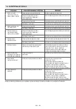 Preview for 103 page of Stiga BC 536 Series Operator'S Manual