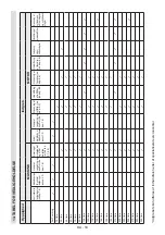 Preview for 121 page of Stiga BC 536 Series Operator'S Manual