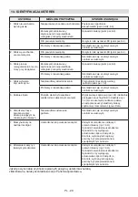 Предварительный просмотр 394 страницы Stiga BC 536 Series Operator'S Manual