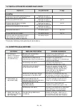 Preview for 29 page of Stiga BL 900 Li 4 Operator'S Manual