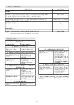 Предварительный просмотр 32 страницы Stiga C 340 Operator'S Manual