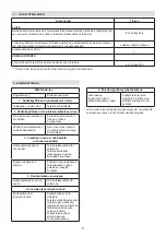 Предварительный просмотр 86 страницы Stiga C 340 Operator'S Manual