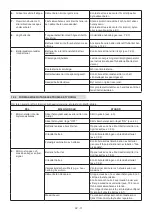 Preview for 31 page of Stiga COMBI 748 Q AE Kit Operator'S Manual