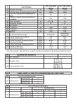 Предварительный просмотр 14 страницы Stiga CP1 430 Li D48 Operator'S Manual