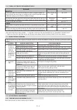 Preview for 27 page of Stiga CP1 434 Series Owner'S Manual