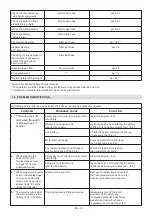 Preview for 96 page of Stiga Cruiser 430/480 Li 80 Series Operator'S Manual