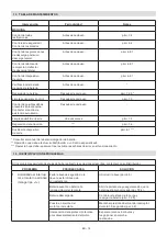 Preview for 112 page of Stiga Cruiser 430/480 Li 80 Series Operator'S Manual