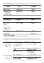 Preview for 128 page of Stiga Cruiser 430/480 Li 80 Series Operator'S Manual