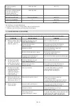 Preview for 177 page of Stiga Cruiser 430/480 Li 80 Series Operator'S Manual