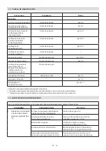 Preview for 210 page of Stiga Cruiser 430/480 Li 80 Series Operator'S Manual