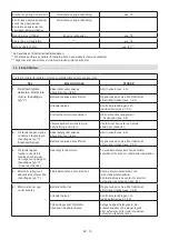 Preview for 242 page of Stiga Cruiser 430/480 Li 80 Series Operator'S Manual