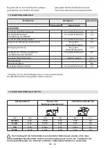 Предварительный просмотр 33 страницы Stiga CS 24 Li Operator'S Manual