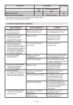 Preview for 41 page of Stiga CS 700 Li 48 Operator'S Manual