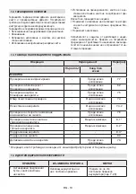 Preview for 62 page of Stiga CS 700 Li 48 Operator'S Manual