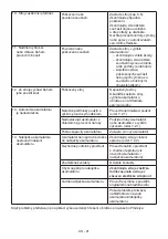 Preview for 106 page of Stiga CS 700 Li 48 Operator'S Manual