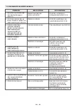 Preview for 127 page of Stiga CS 700 Li 48 Operator'S Manual