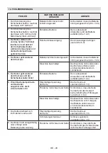 Preview for 149 page of Stiga CS 700 Li 48 Operator'S Manual