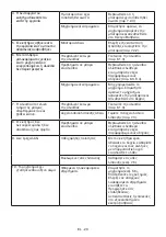 Preview for 171 page of Stiga CS 700 Li 48 Operator'S Manual