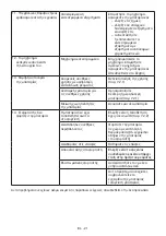 Preview for 172 page of Stiga CS 700 Li 48 Operator'S Manual