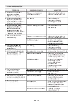 Preview for 191 page of Stiga CS 700 Li 48 Operator'S Manual