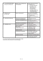 Preview for 236 page of Stiga CS 700 Li 48 Operator'S Manual