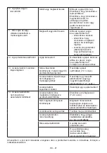 Preview for 324 page of Stiga CS 700 Li 48 Operator'S Manual