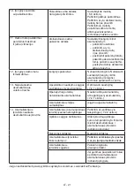 Preview for 346 page of Stiga CS 700 Li 48 Operator'S Manual