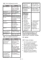 Предварительный просмотр 381 страницы Stiga CS 700 Li 48 Operator'S Manual