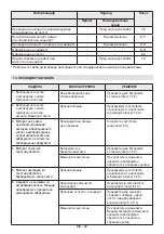 Preview for 389 page of Stiga CS 700 Li 48 Operator'S Manual