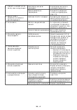 Preview for 390 page of Stiga CS 700 Li 48 Operator'S Manual