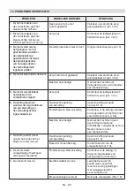 Preview for 411 page of Stiga CS 700 Li 48 Operator'S Manual