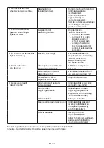 Preview for 412 page of Stiga CS 700 Li 48 Operator'S Manual