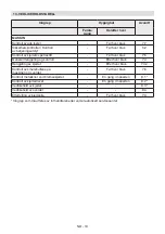 Preview for 432 page of Stiga CS 700 Li 48 Operator'S Manual