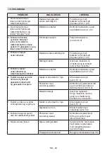 Preview for 433 page of Stiga CS 700 Li 48 Operator'S Manual