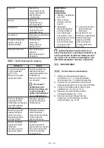 Preview for 447 page of Stiga CS 700 Li 48 Operator'S Manual