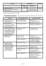 Preview for 455 page of Stiga CS 700 Li 48 Operator'S Manual