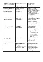 Preview for 456 page of Stiga CS 700 Li 48 Operator'S Manual