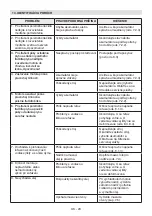 Preview for 543 page of Stiga CS 700 Li 48 Operator'S Manual