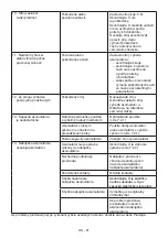 Preview for 544 page of Stiga CS 700 Li 48 Operator'S Manual