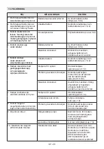 Preview for 609 page of Stiga CS 700 Li 48 Operator'S Manual