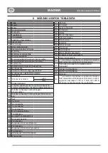 Preview for 24 page of Stiga DECK PARK 121 M - 4WD Instruction Manual