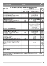 Preview for 59 page of Stiga DECK PARK 121 M - 4WD Instruction Manual