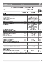 Preview for 219 page of Stiga DECK PARK 121 M - 4WD Instruction Manual