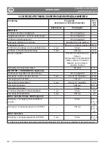 Preview for 406 page of Stiga DECK PARK 121 M - 4WD Instruction Manual