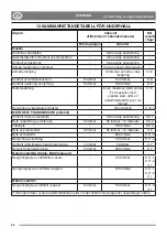 Preview for 572 page of Stiga DECK PARK 121 M - 4WD Instruction Manual