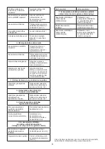 Preview for 148 page of Stiga EL 340 Li 48 Manual