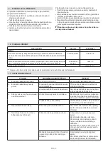 Preview for 22 page of Stiga EW 330 Series Operator'S Manual